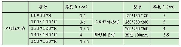 ��(bi��o)־����Ҏ(gu��)��