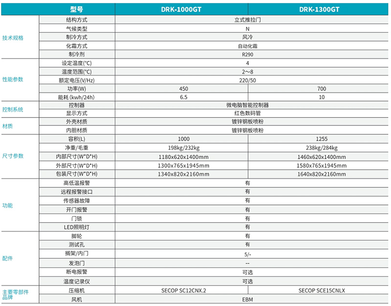 2℃~15℃實(shí)驗(yàn)室冷藏箱(立式推拉門)2.jpg 2℃~15℃實(shí)驗(yàn)室冷藏箱(立式推拉門)2.jpg