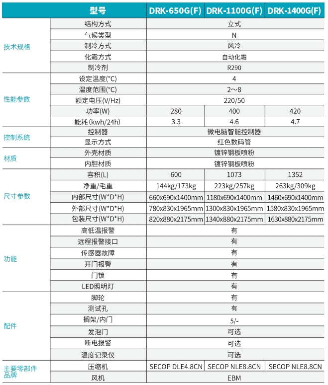 2℃~15℃實驗室冷藏箱(立式)2.jpg 2℃~15℃實驗室冷藏箱(立式)2.jpg